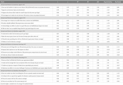Interpersonal behaviors in sports context: Spanish adaptation and measurement invariance